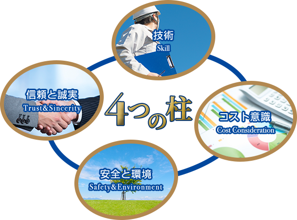 ４つの柱_イメージ図